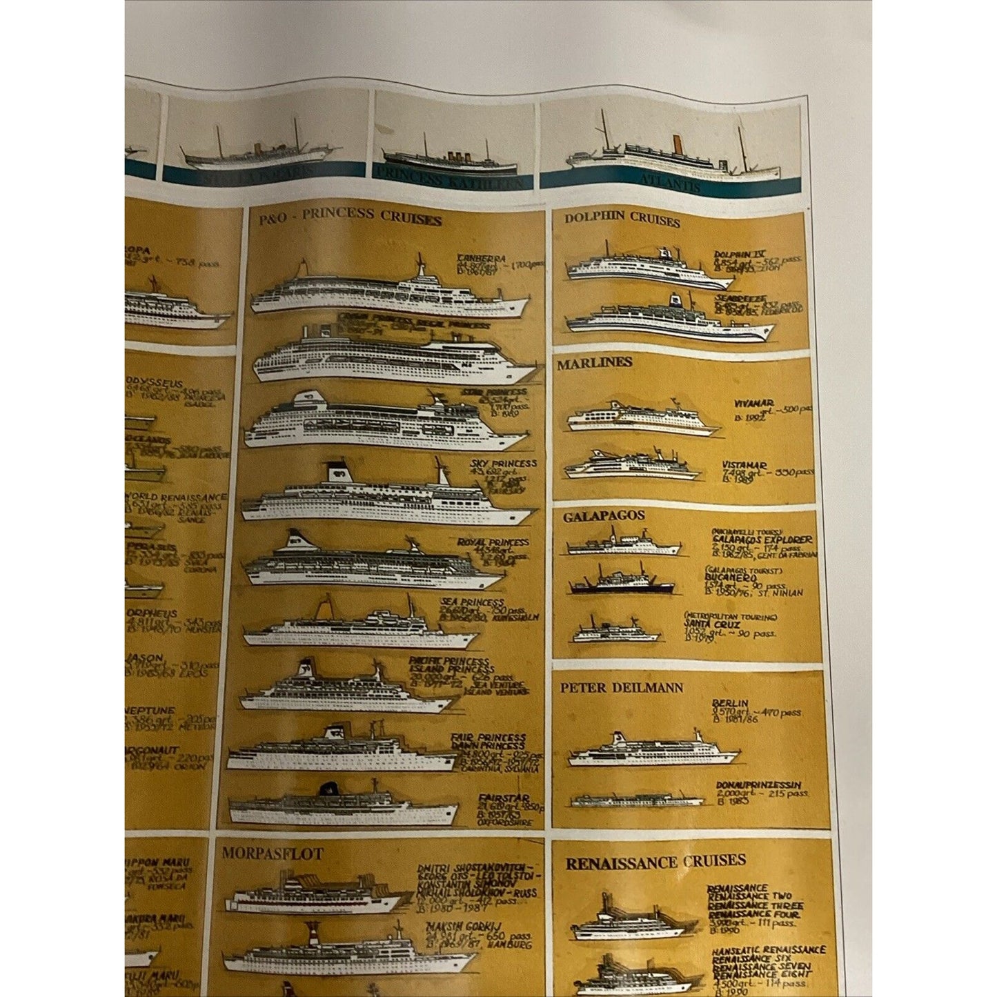 1992 Crossing And Cruising Line Of Ships Poster - 196 Ships Listed - 20.5x19”