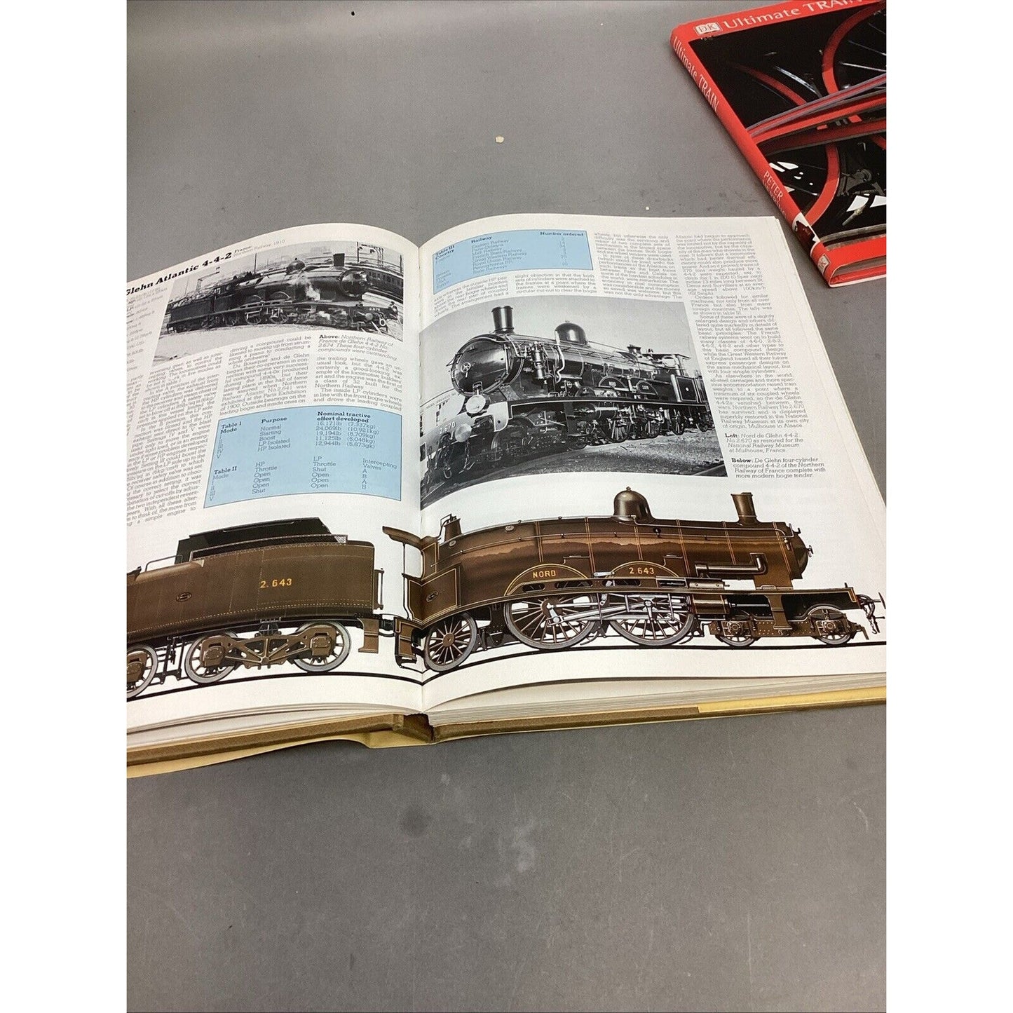 Illustrated Encyclopedia Of The World’s Steam Loco’s, Ultimate Train & American